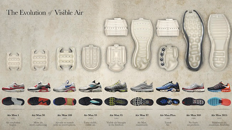 Las mejores marcas de zapatillas con cámara de aire visible