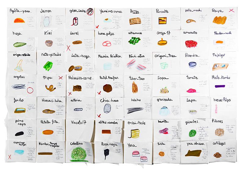 Tendencias Gastronómicas 2022 por Andoni Luis Aduriz