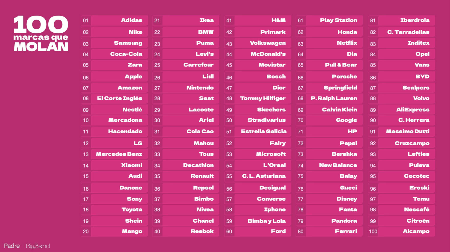 adidas, Nike y Zara son las 3 marcas de moda que más molan