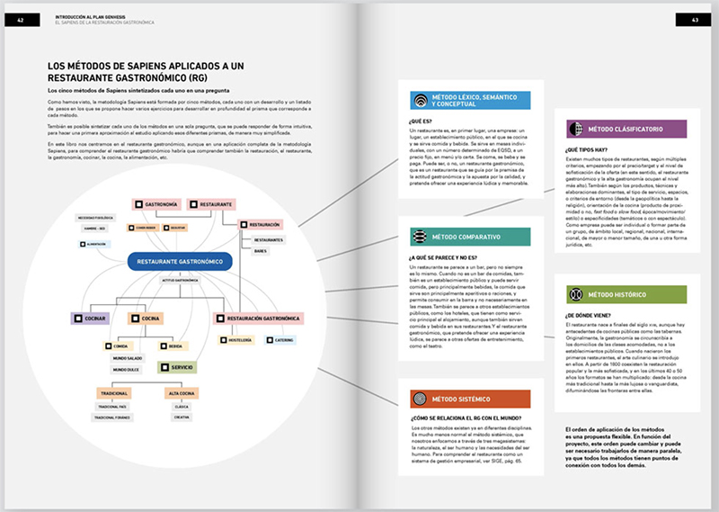 Plan Genhesis de Ferran Adrià, un mapa para emprendedores
