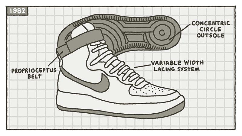 Conceder Regularidad pavo Nike Air Force 1 la historia de una zapatilla icónica