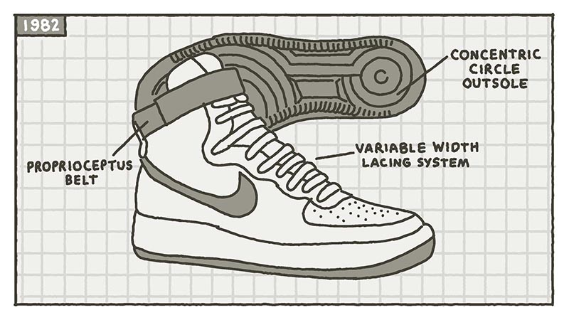 nike air force one dibujo