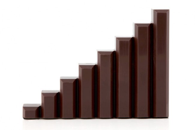 5.5 DESIGNERS Y EL CHOCOLATE