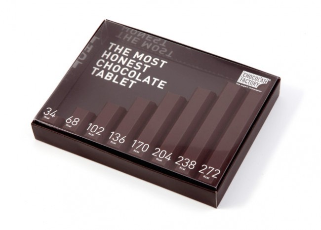 5.5 designers y chocolat factory